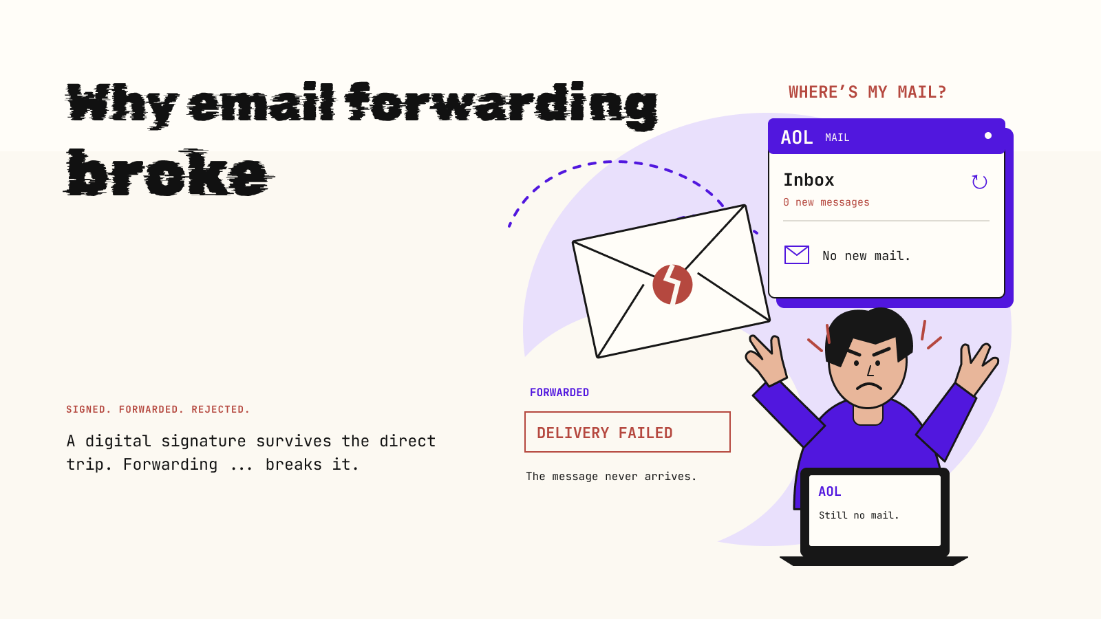 representation of email forwarding and bouncing back to the institution.